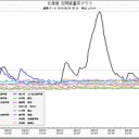 第三次大陸間（熱核細菌化学兵器）大戦。軌道衛星への一般避難民の受け入れ開始。