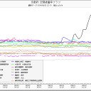 第三次大陸間（熱核細菌化学兵器）大戦。軌道衛星への一般避難民の受け入れ開始。