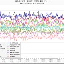 【噴く死魔】、線量上昇ッ！
