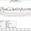【噴く死魔】、線量上昇ッ！