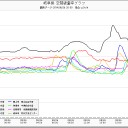 事実はＳＦ古典アニメより危機なり。（－－＃）