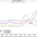 事実はＳＦ古典アニメより危機なり。（－－＃）
