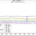 フルサトは、近くにありて事故るモノ…★（－－＃）★