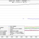 現況報告。