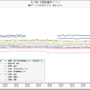 現況報告。