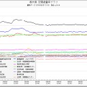 何百年も経ち「放射性物質」は子ども達によって「浄化」させられてどこかへ消えてしまい、（※私が12歳の頃に視た「夢ネタ」です。）ｄ(・_・)
