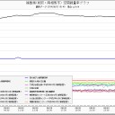放射能はすでに九州まで到達／脳の機能を低下させました。