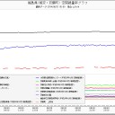 放射能はすでに九州まで到達／脳の機能を低下させました。