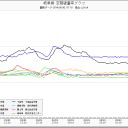 風は西日本／報道すらしなくなりました。