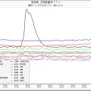 風は西日本／報道すらしなくなりました。