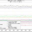ただしい未来予測。（隠れ鳥が象か）