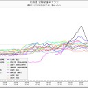 身内ネタ３連発。(￣○￣;)