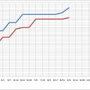 LMC 3-2からの一没