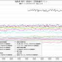 原発事故後／死亡者が増えている／筆頭は軽井沢町。