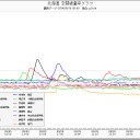 北海道、白老。１時間で１２０ﾐﾘの雨。（；￣Д￣）