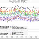 シェスタ、あおら！