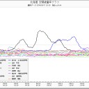 空襲！　【江別が断水！】