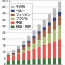 手厚い留学生補償と奨学金に苦しむ日本学生の対比