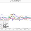 Xクラスの大規模な太陽フレアが地球に向かって来ていても情報も出さない／人間の命なんかどうでもいいという考え。