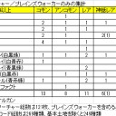 数字からタルキール分析