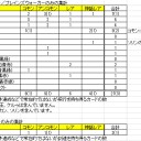 数字からタルキール分析
