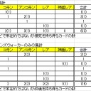 数字からタルキール分析