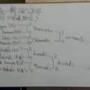 四国統一戦（仮）本戦終了しました