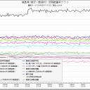 稚内？ ０.１μ超え。（追記あり。）