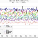 稚内？ ０.１μ超え。（追記あり。）