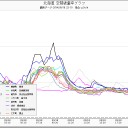 札幌、青白く発光する雨／汚染水の放射レベルが高すぎて直視すると眼をやられる。