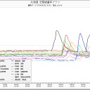 9月22日の危機日記。