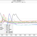 「抜け毛が酷い。ハゲそう」／国道 6号線沿いの不動産の資産価値はゼロになるだろう。。