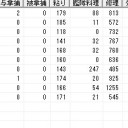 新大海戦(9/21)