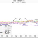 【真打楽素軽】！