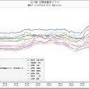 【真打楽素軽】！