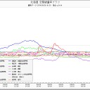 常に早めの行動を。