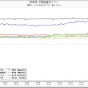 九州川内に噴火リスク最多／原発が炸裂したら、何もできない。
