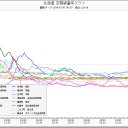 磯原岳人の物語。