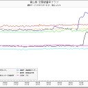 10月1日の午前０：２３頃記。