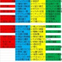 タルキール覇王譚コモンソート調査中間報告書