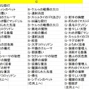 タルキール覇王譚コモンソート完成版