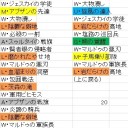 タルキール覇王譚コモンソート完成版