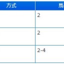 白山大賞典2014の結果