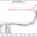 「野生動物は核廃棄物が好物なんだ」／放射能にも自然災害にも人間の力では到底敵わない。