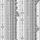 【三国志大戦TCG】10弾カードリスト