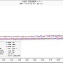 被曝したらそれ以降の世代みんな影響を受ける。それが現実。