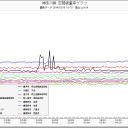 綺麗になると思ってた洗顔フォームを止めたら…ブツブツの肌が綺麗になった。