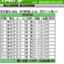 【時の予想　― 毎日王冠’１４】