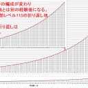 艦これ　やっと