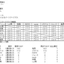 M15ブースタードラフト